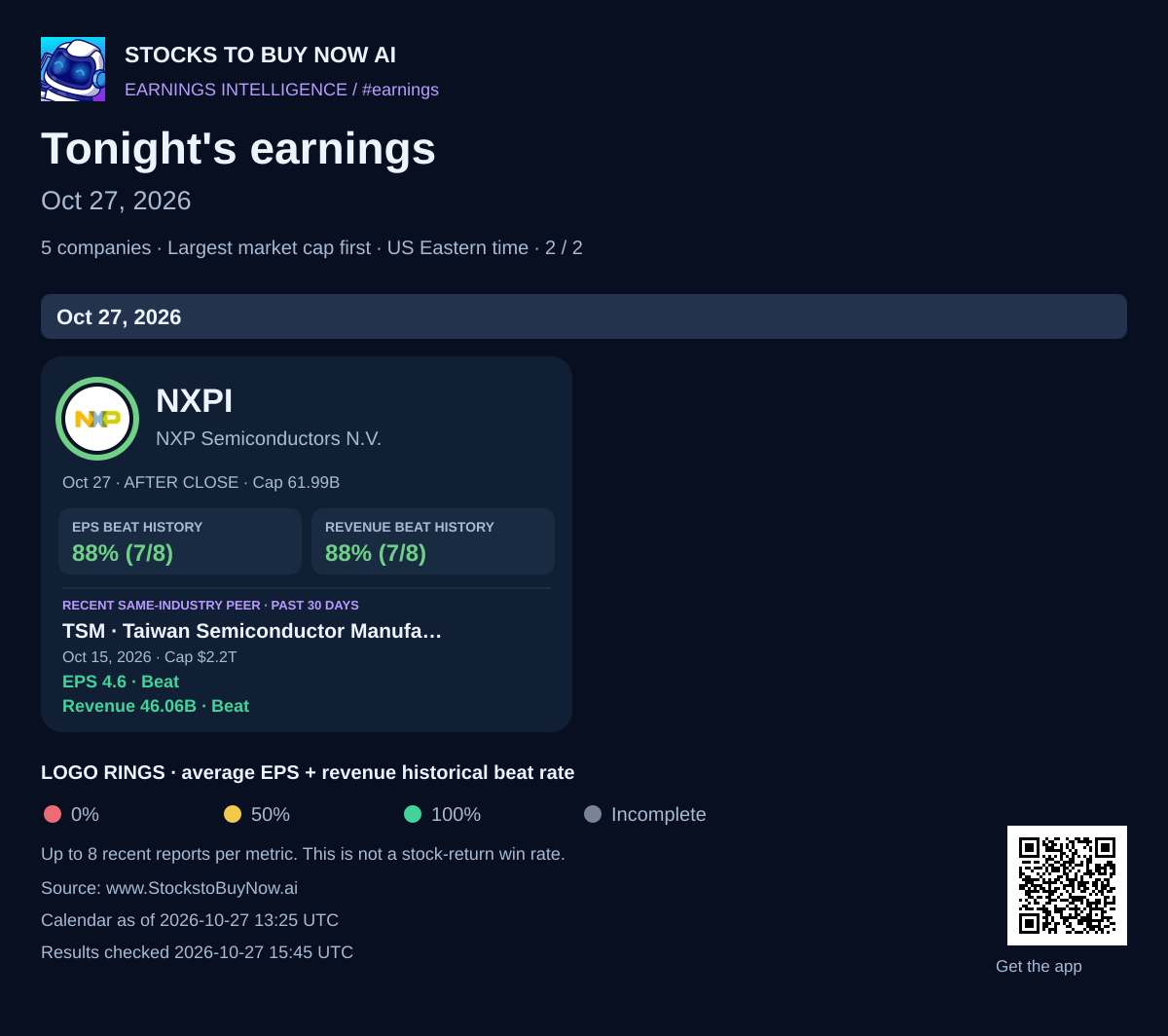 Tonight's earnings · oct 27, 2026 - page 2
