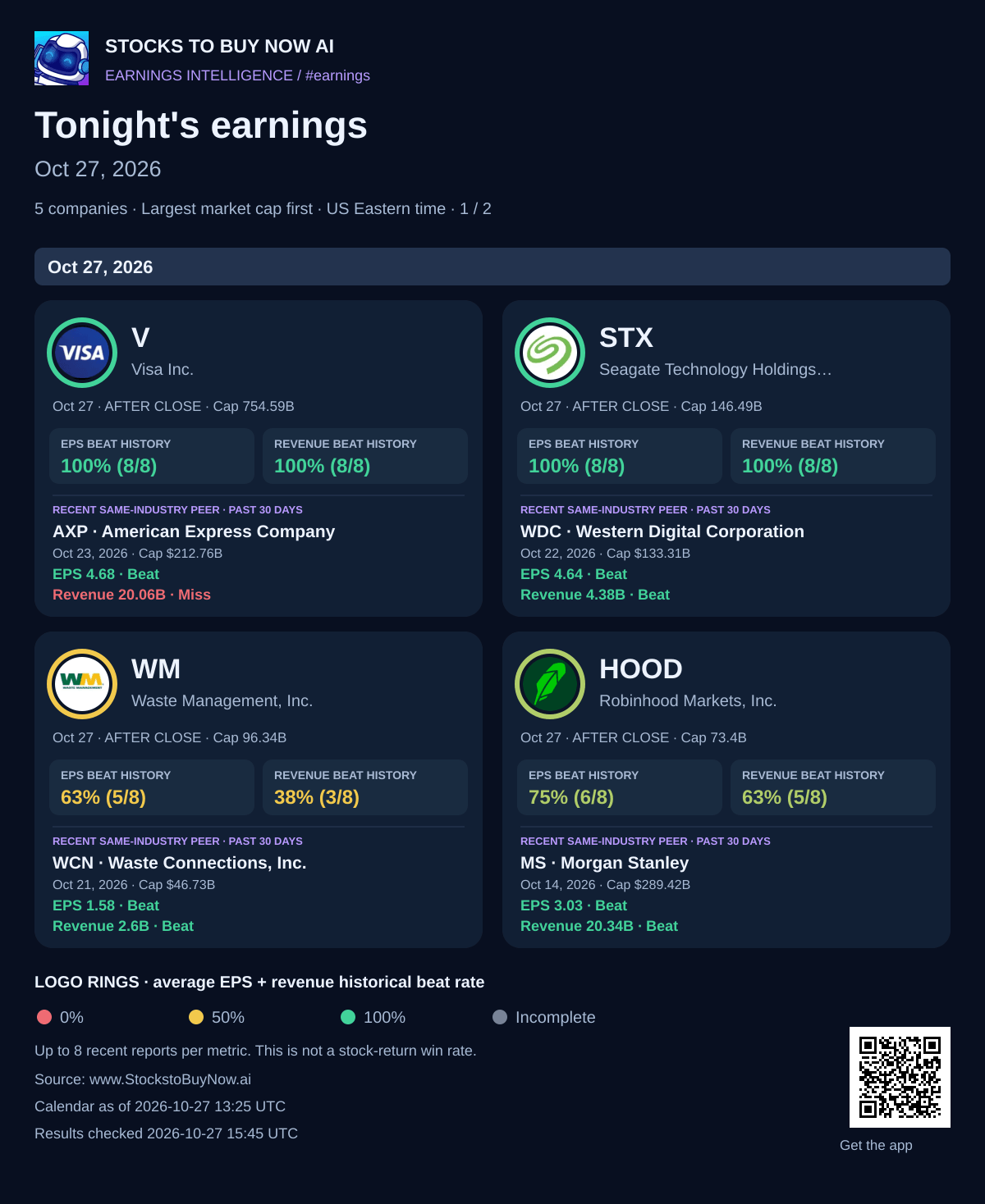 Tonight's earnings · oct 27, 2026 - page 1