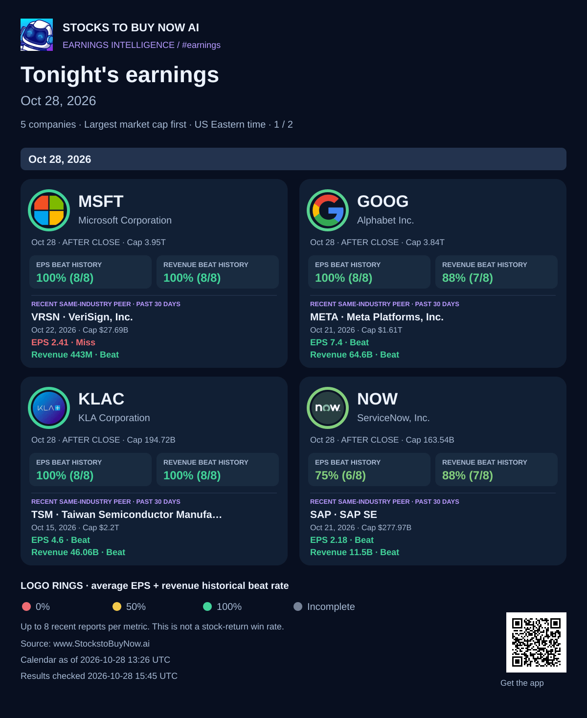 Tonight's earnings · oct 28, 2026 - page 1