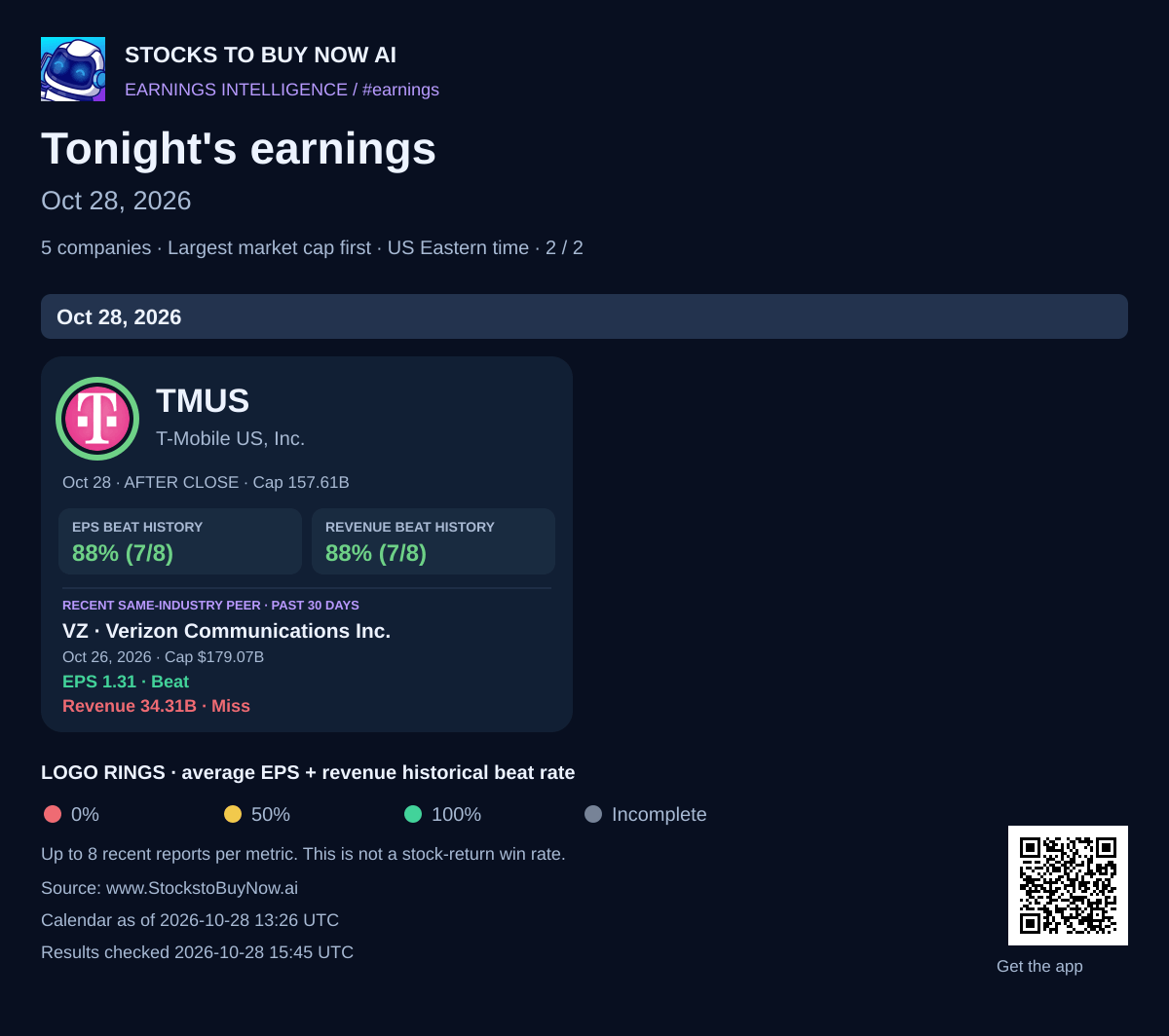 Tonight's earnings · oct 28, 2026 - page 2