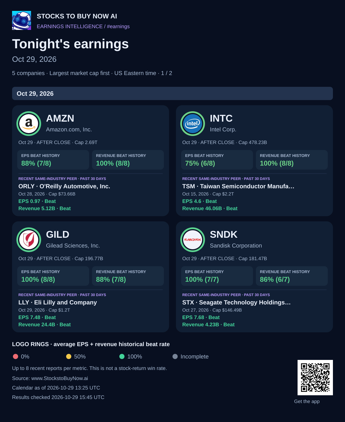 Tonight's earnings · oct 29, 2026 - page 1