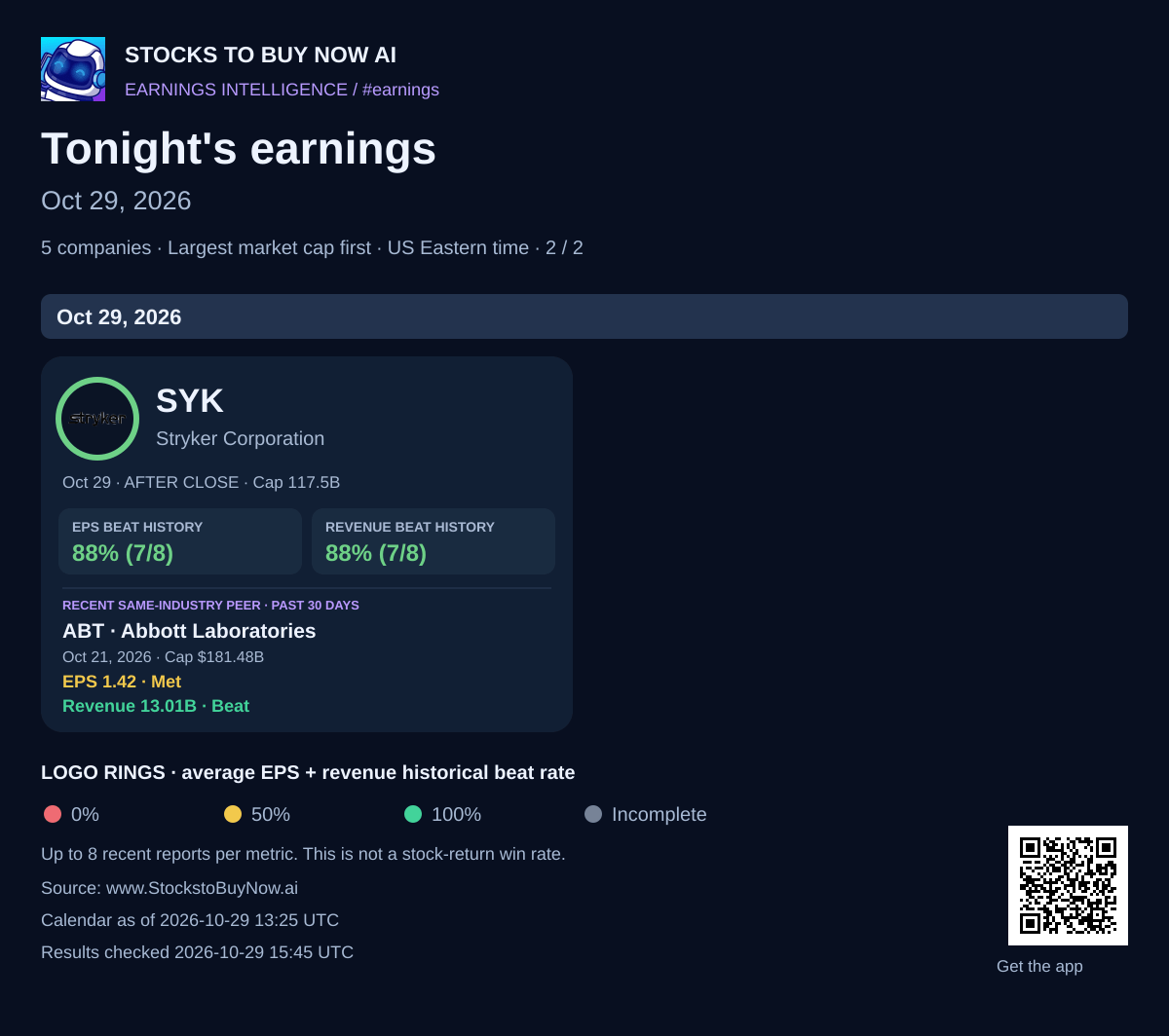 Tonight's earnings · oct 29, 2026 - page 2