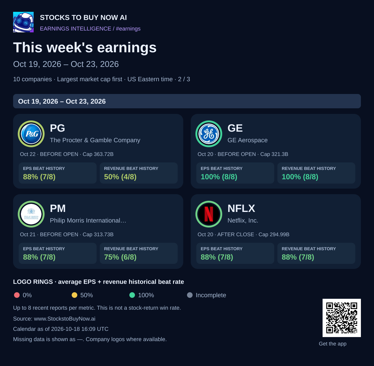 This week's earnings · oct 19, 2026 – oct 23, 2026 - page 2