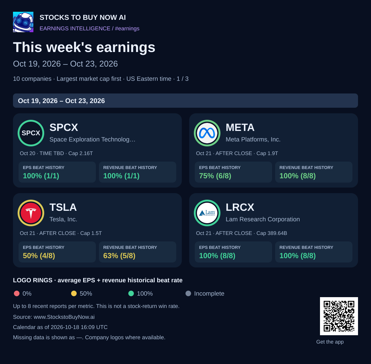 This week's earnings · oct 19, 2026 – oct 23, 2026 - page 1