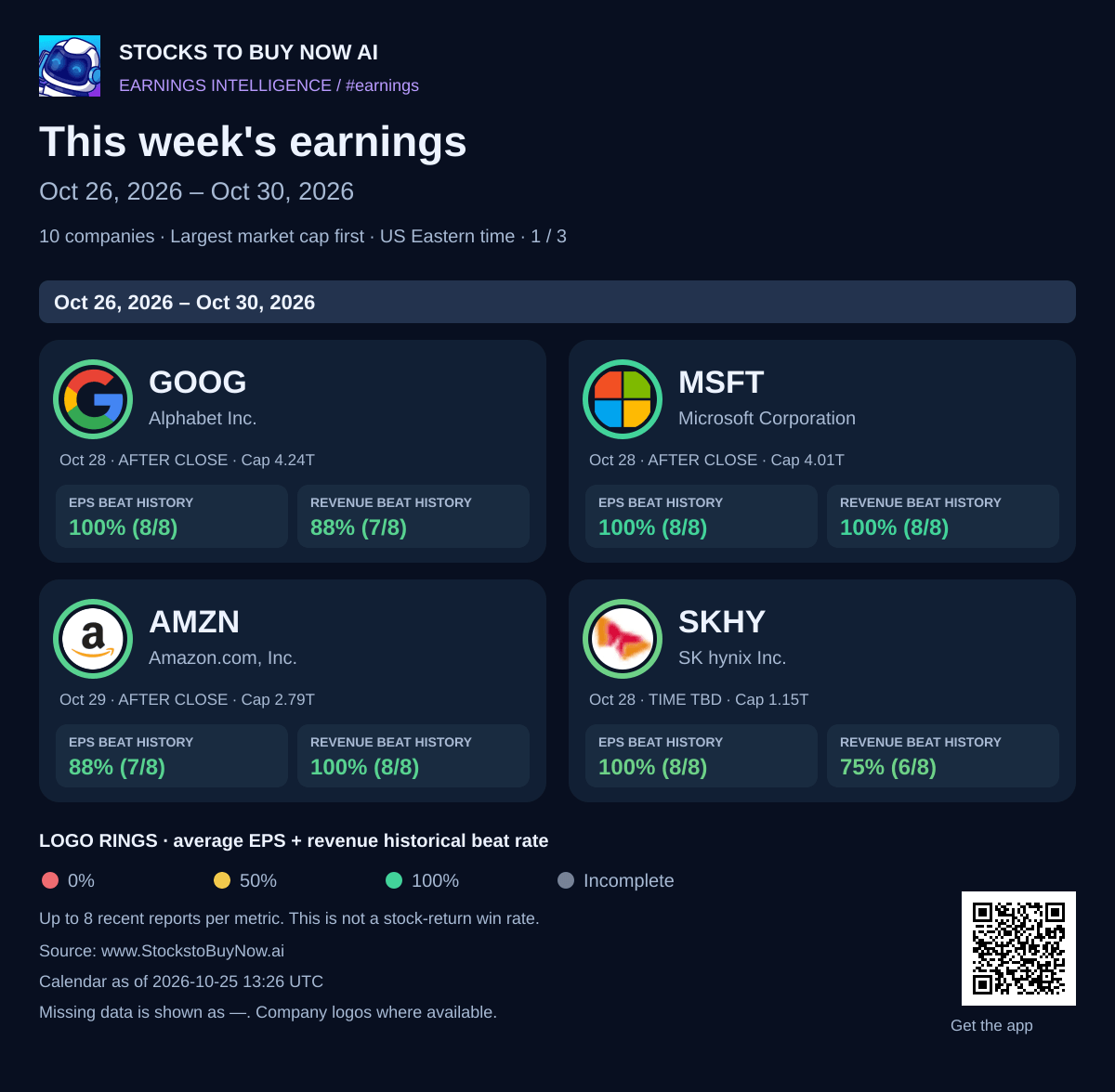 This week's earnings · oct 26, 2026 – oct 30, 2026 - page 1