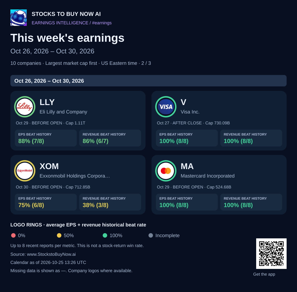 This week's earnings · oct 26, 2026 – oct 30, 2026 - page 2
