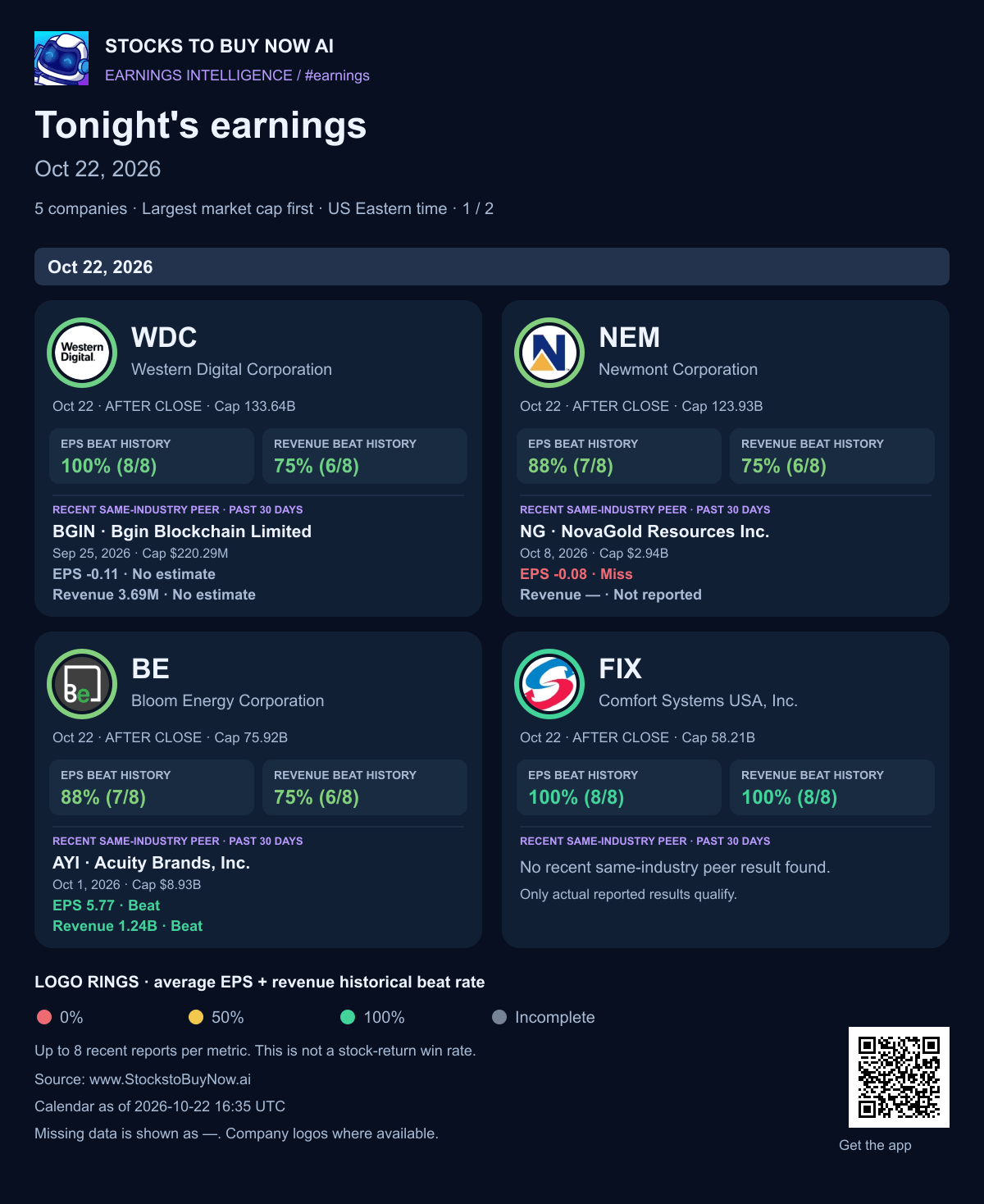 Tonight's earnings · oct 22, 2026 - page 1