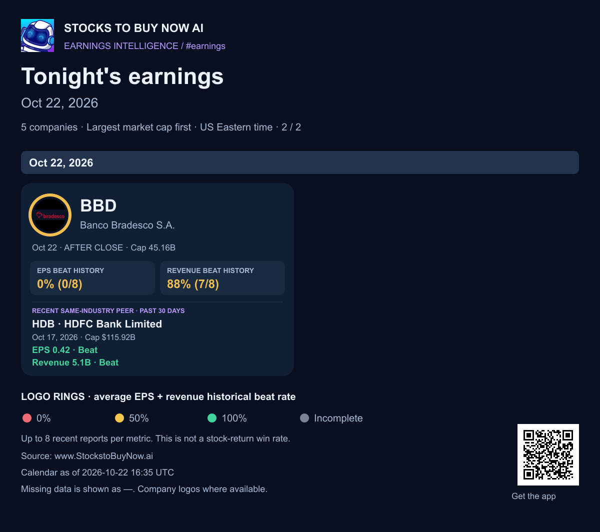 Tonight's earnings · oct 22, 2026 - page 2