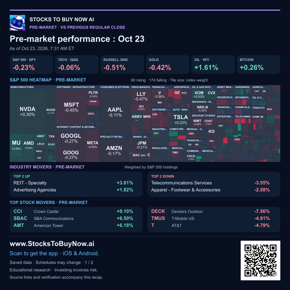 Pre-market heatmap, market pulse and movers