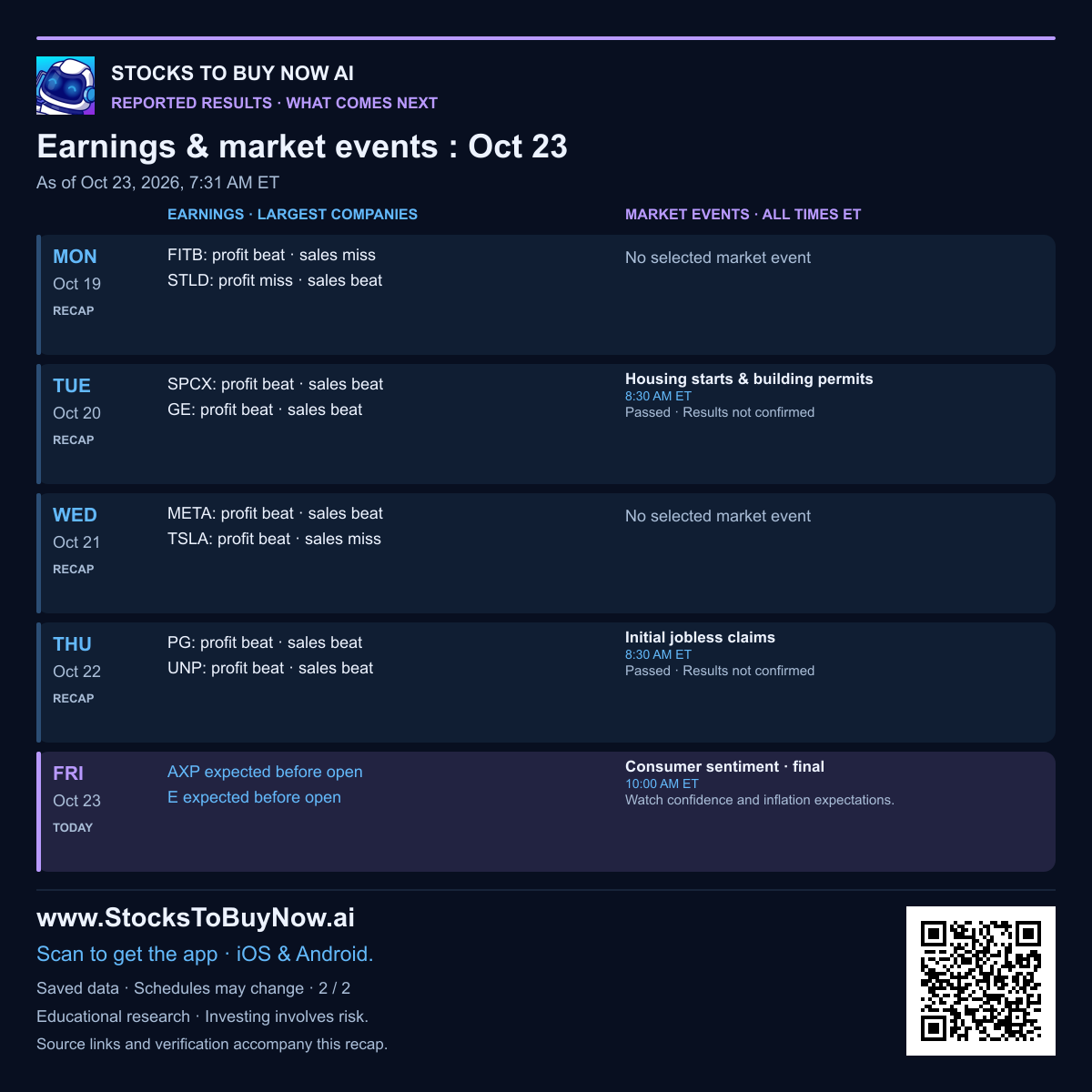 Recent and upcoming earnings and market events