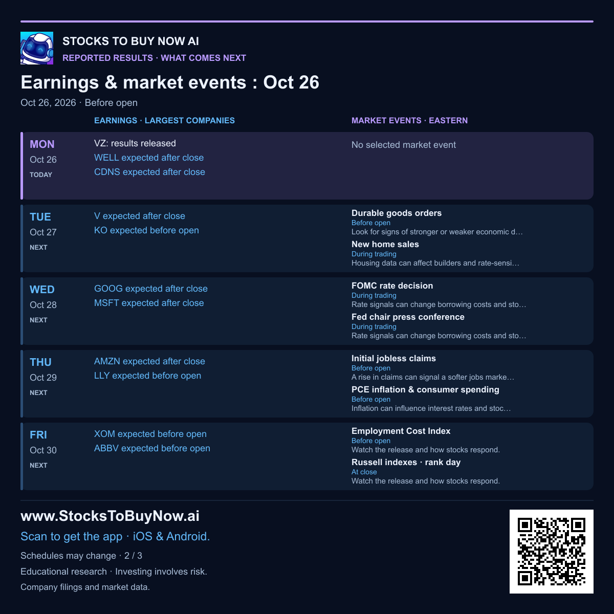 Recent and upcoming earnings and market events