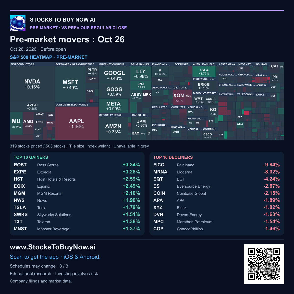 Market heatmap & movers