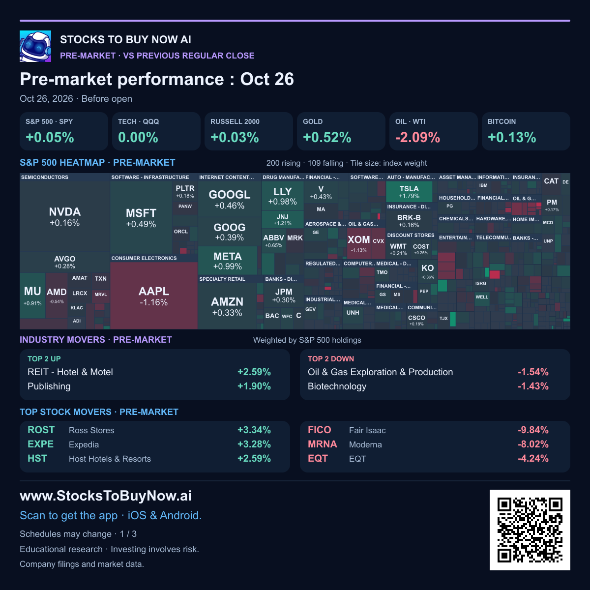 Pre-market heatmap, market pulse and movers