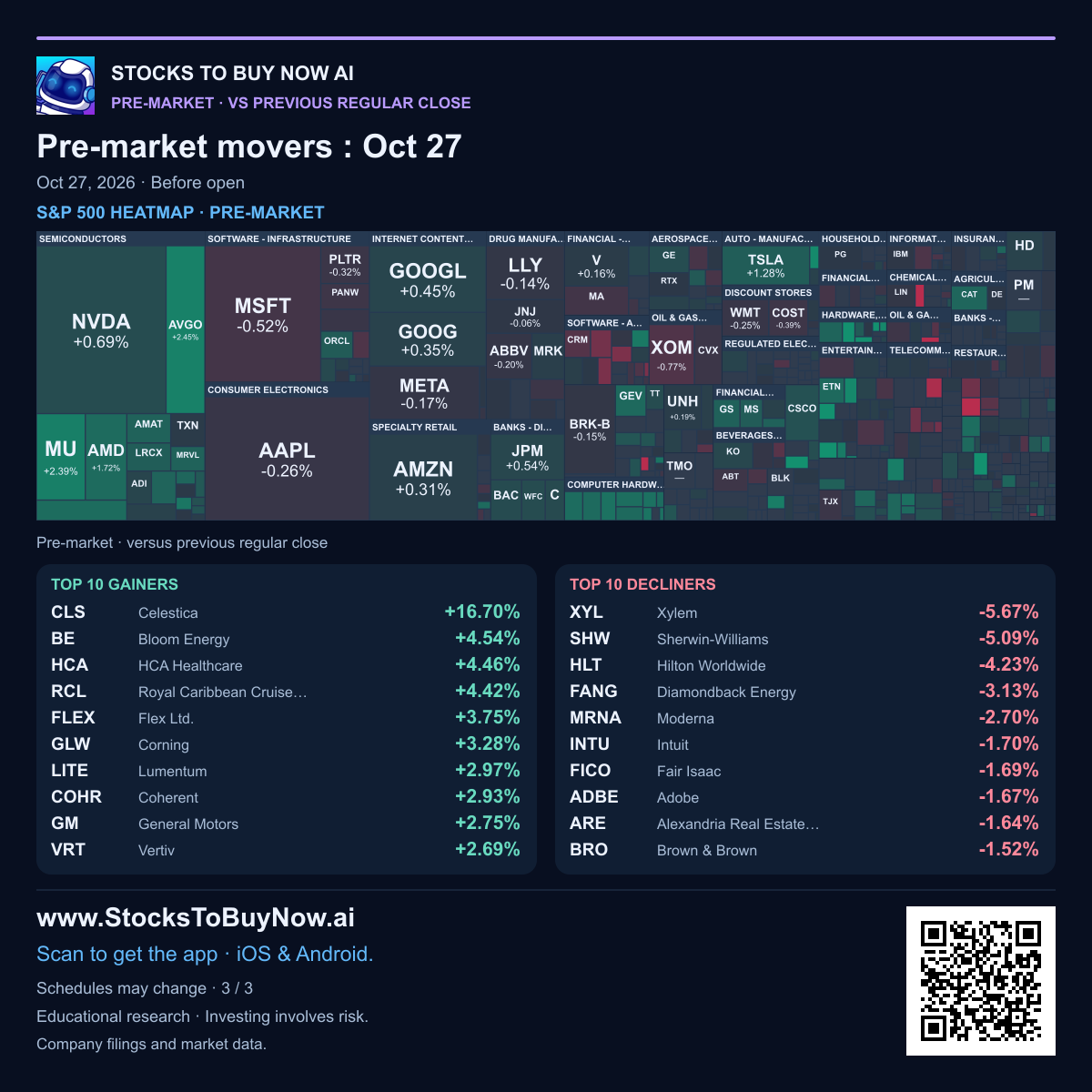Market-movers