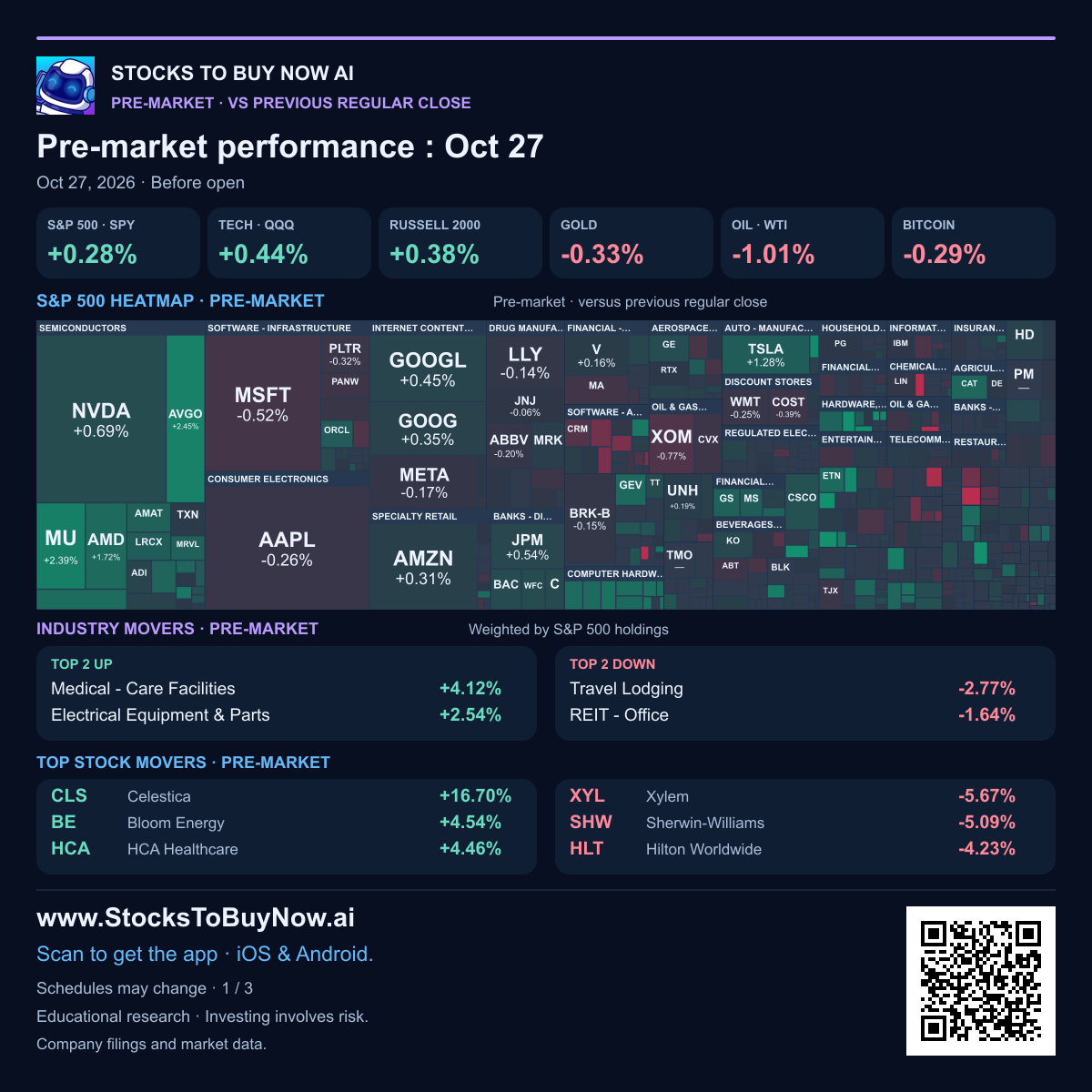 Market-performance