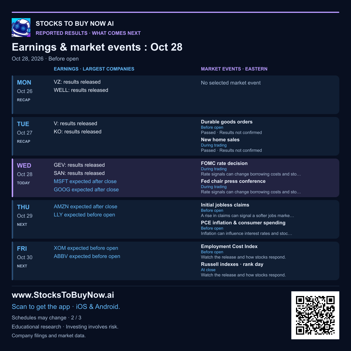 Recent and upcoming earnings and market events