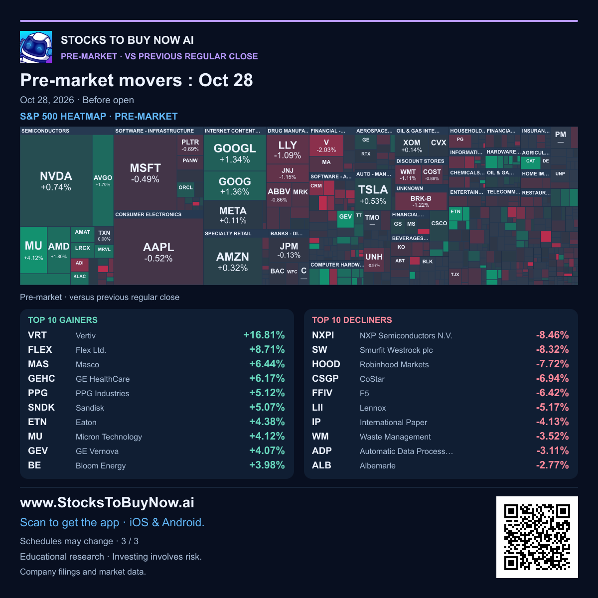 Market heatmap & movers