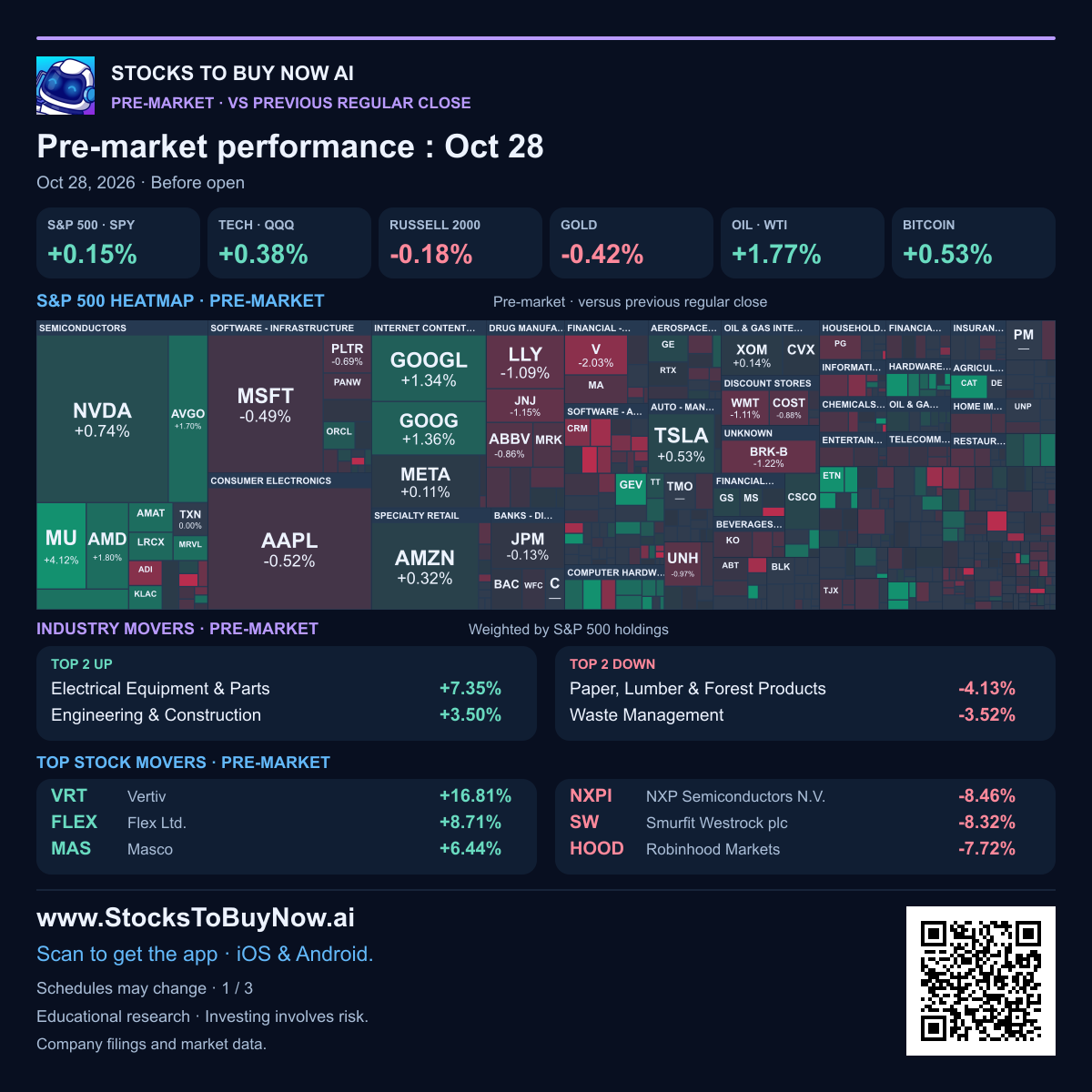 Pre-market heatmap, market pulse and movers