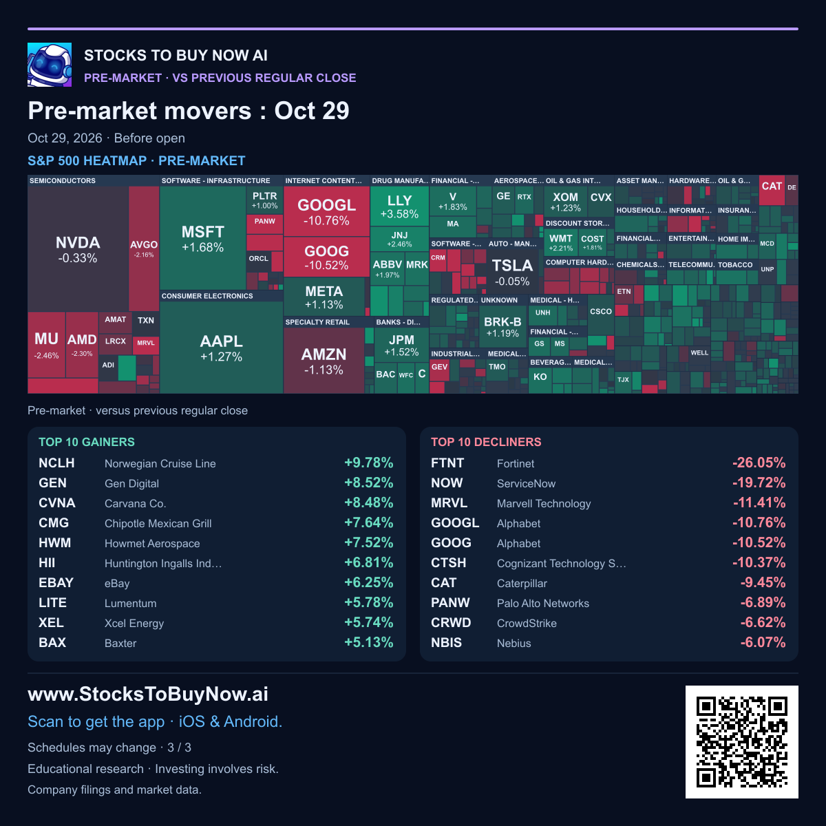 Market heatmap & movers