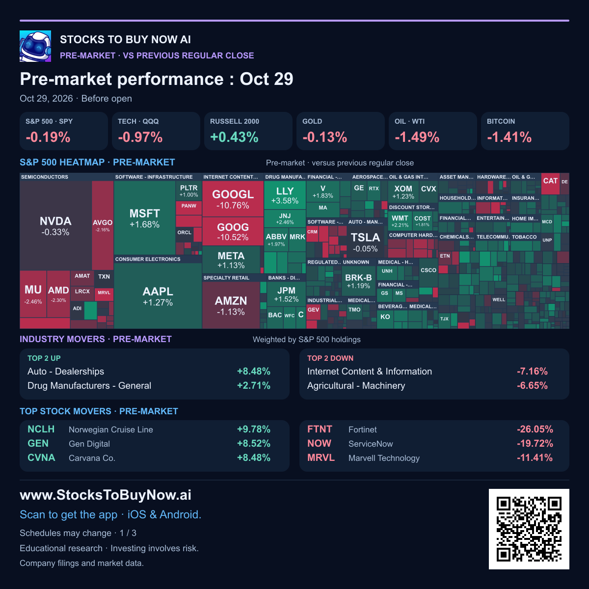 Pre-market heatmap, market pulse and movers