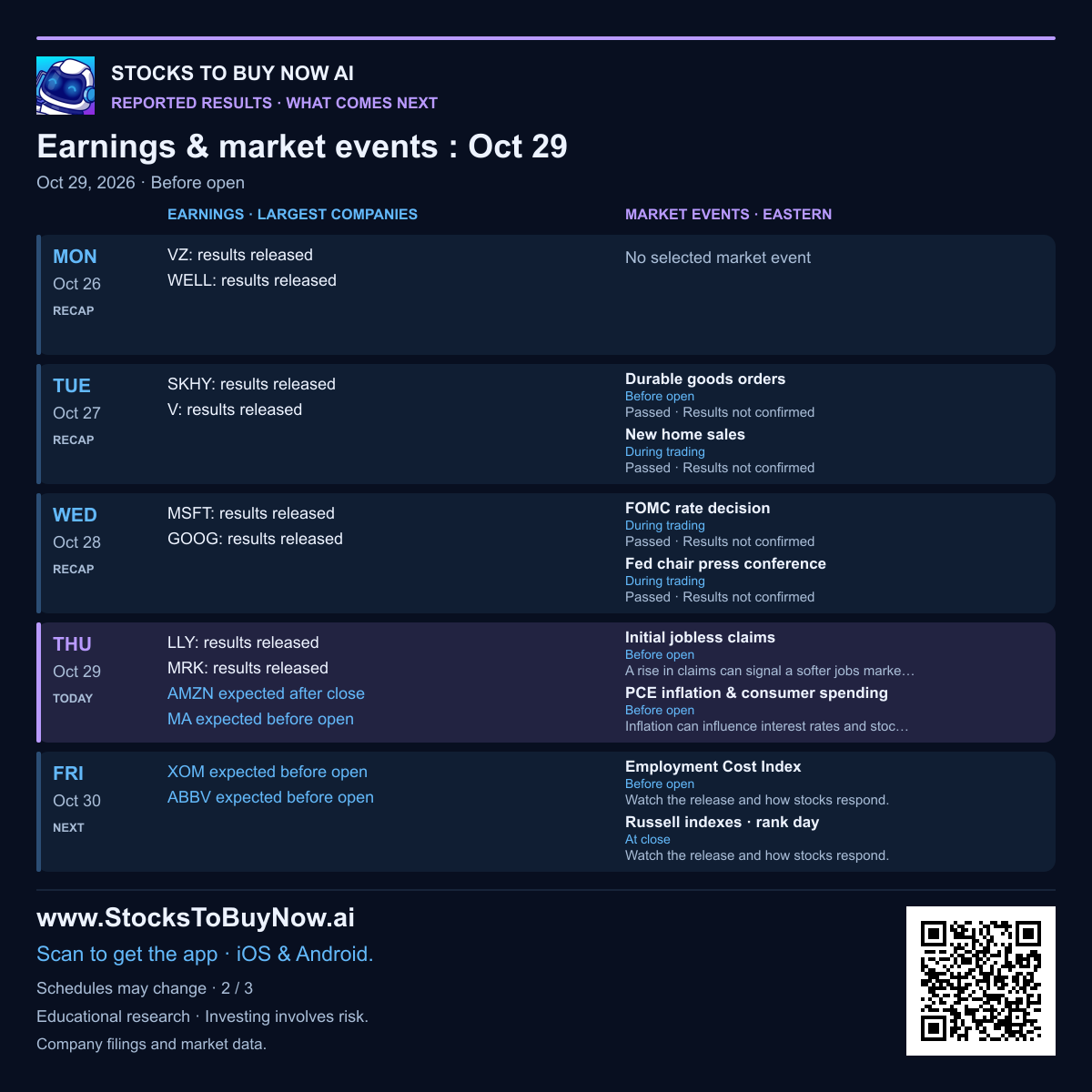 Recent and upcoming earnings and market events