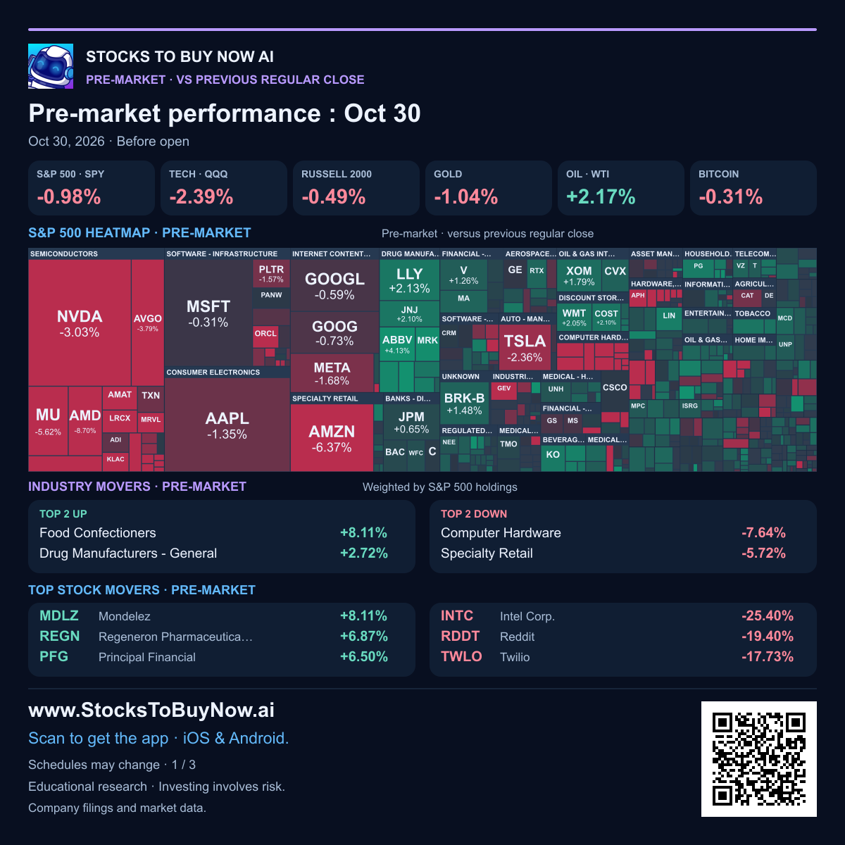 Pre-market heatmap, market pulse and movers