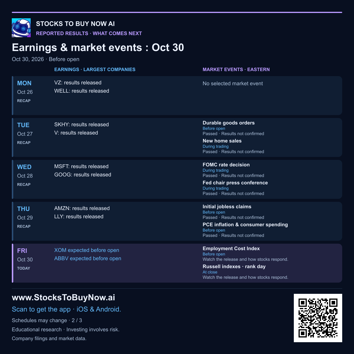 Recent and upcoming earnings and market events