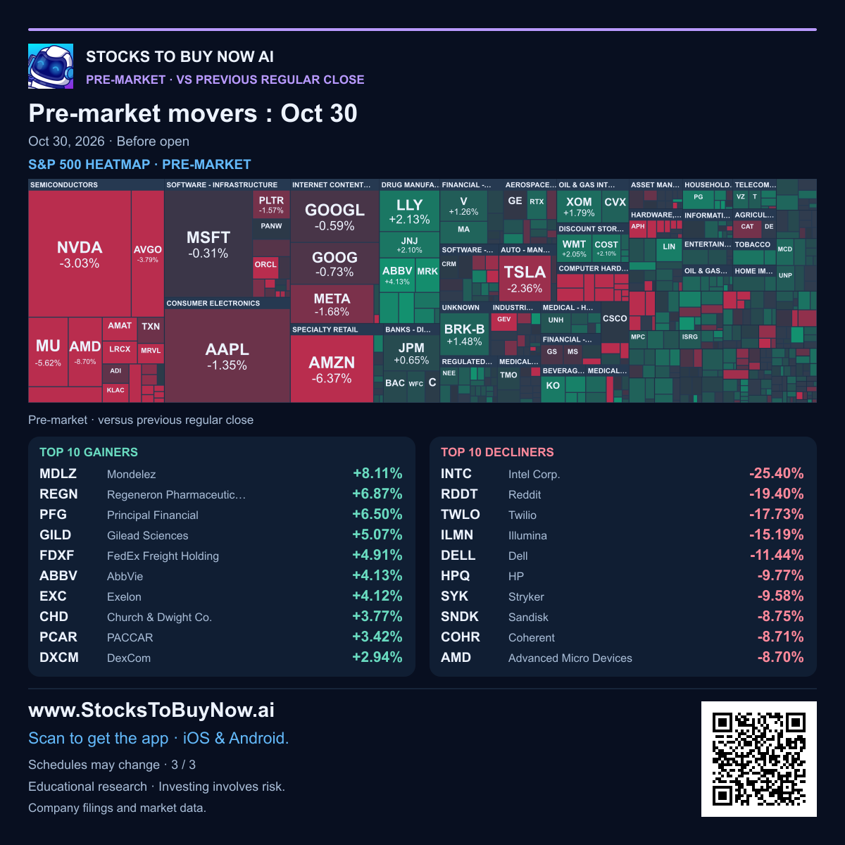 Market heatmap & movers