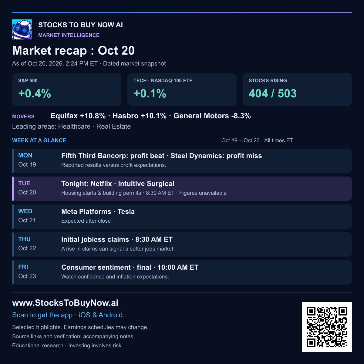 Market-recap