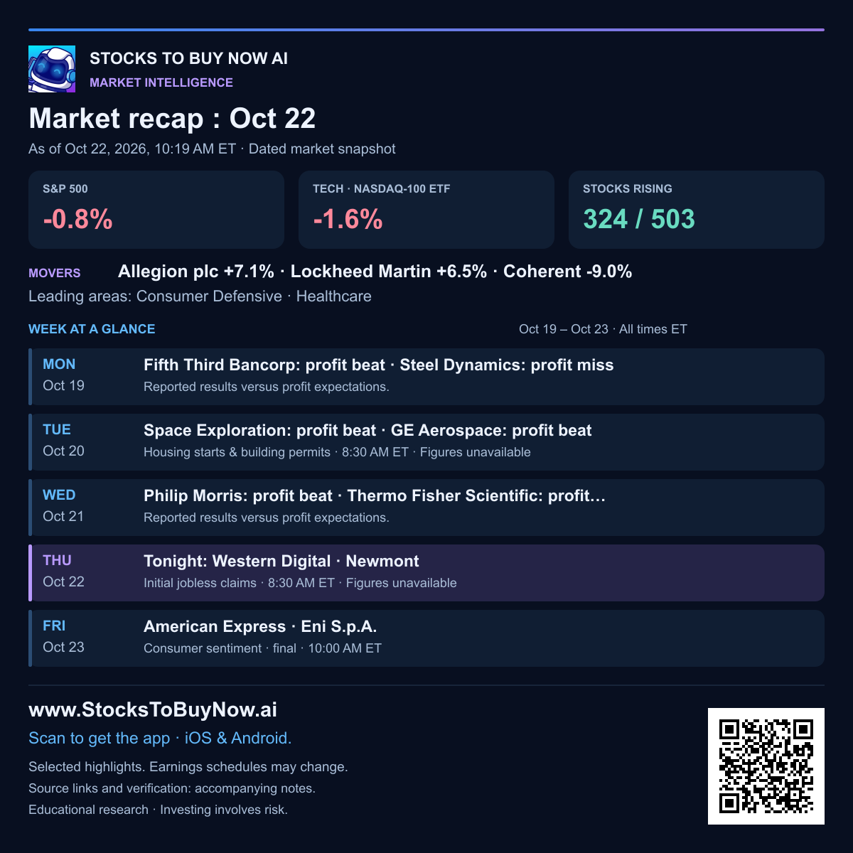 Market-recap