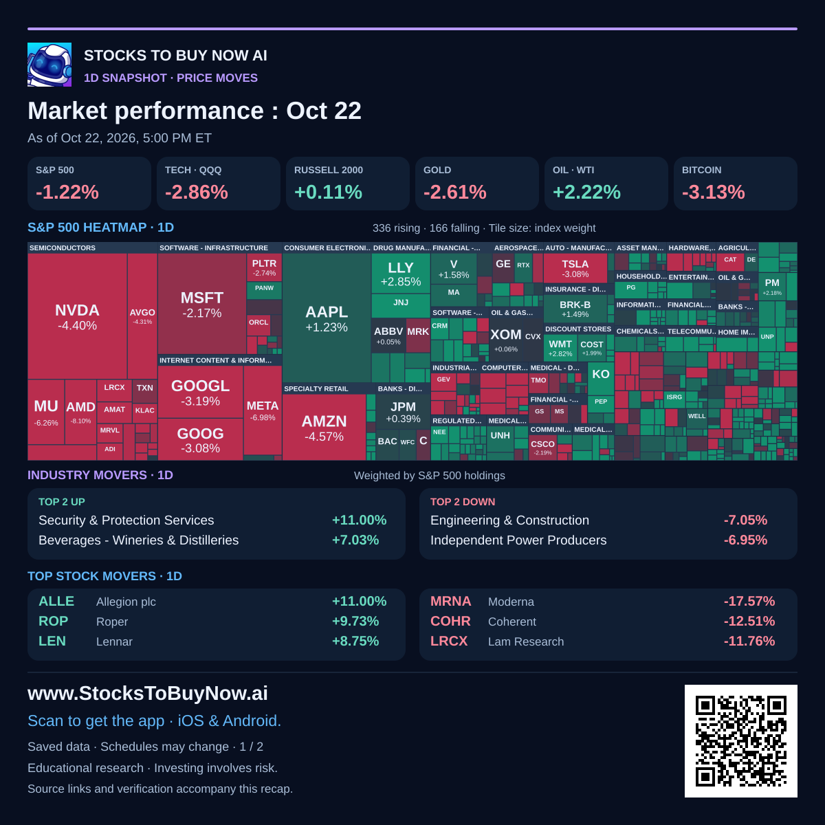 Market-performance