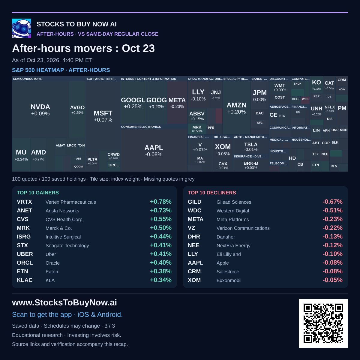 Market-movers