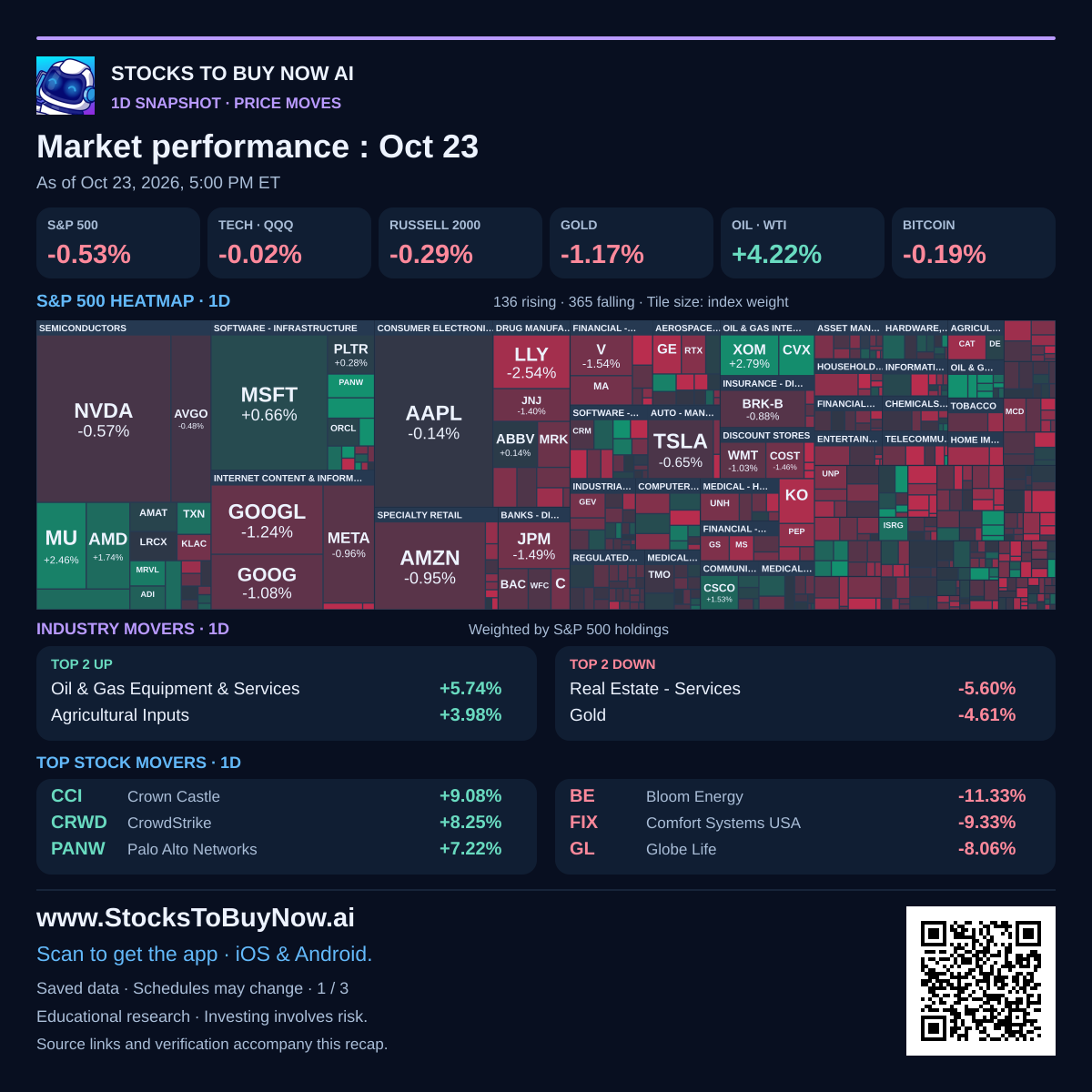 Market-performance