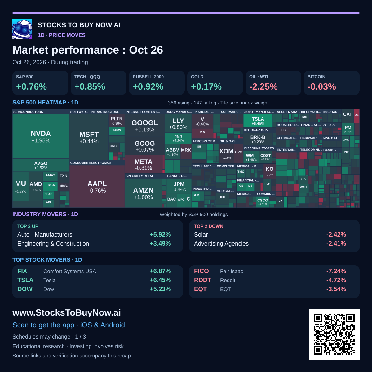 Market-performance