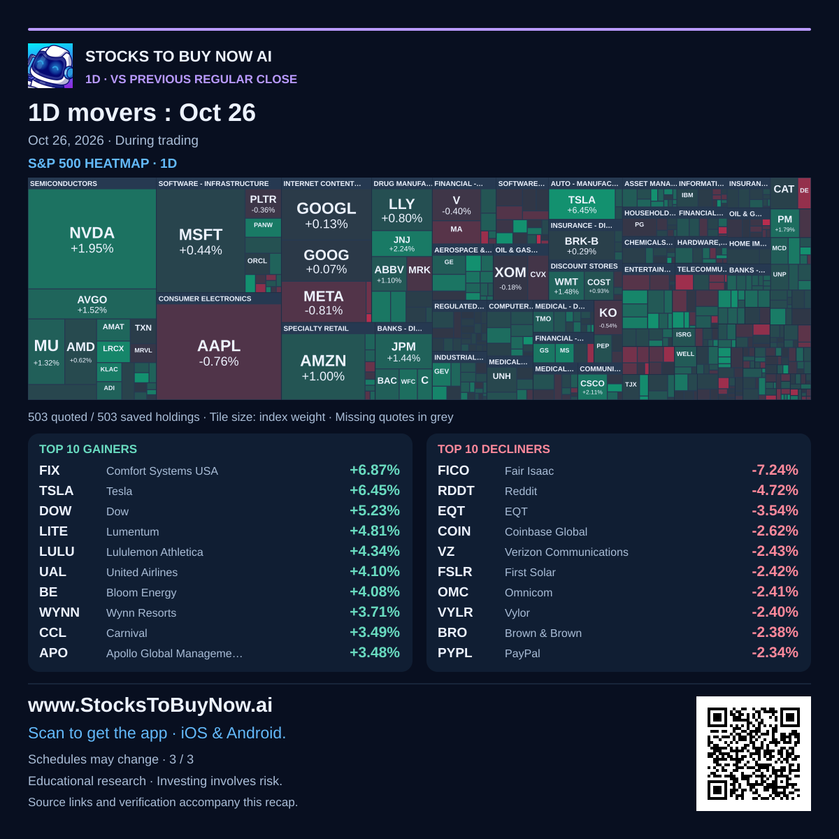 Market-movers