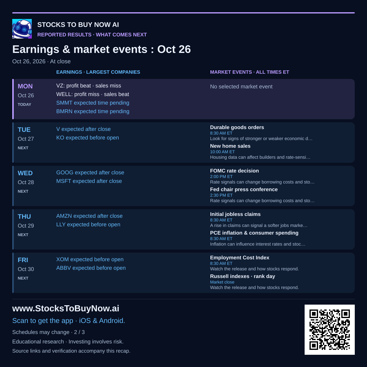 Recent and upcoming earnings and market events