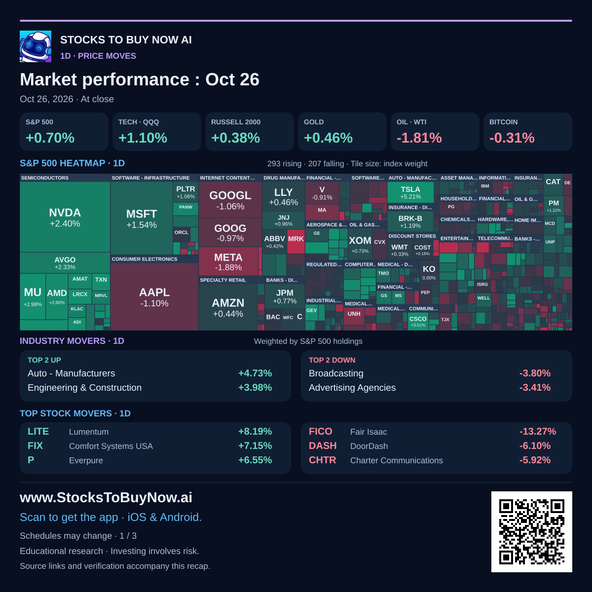 1d heatmap, market pulse and movers