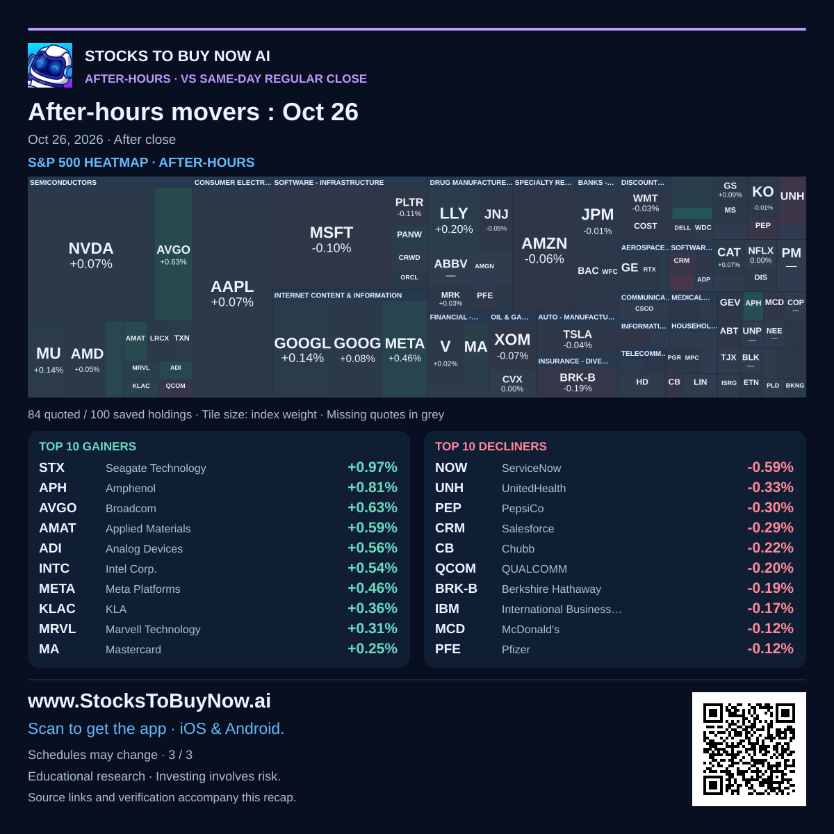 Market heatmap & movers