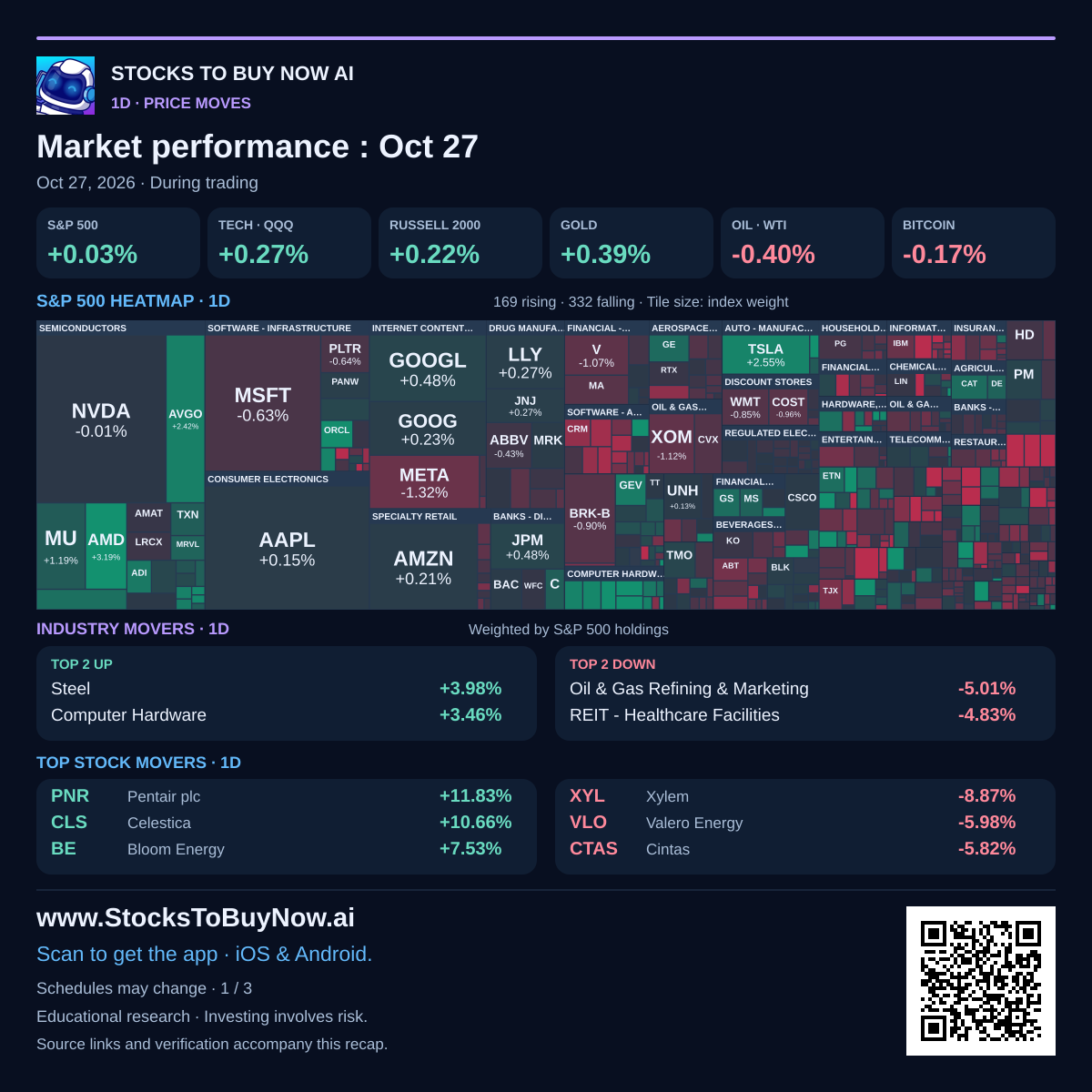 Market-performance