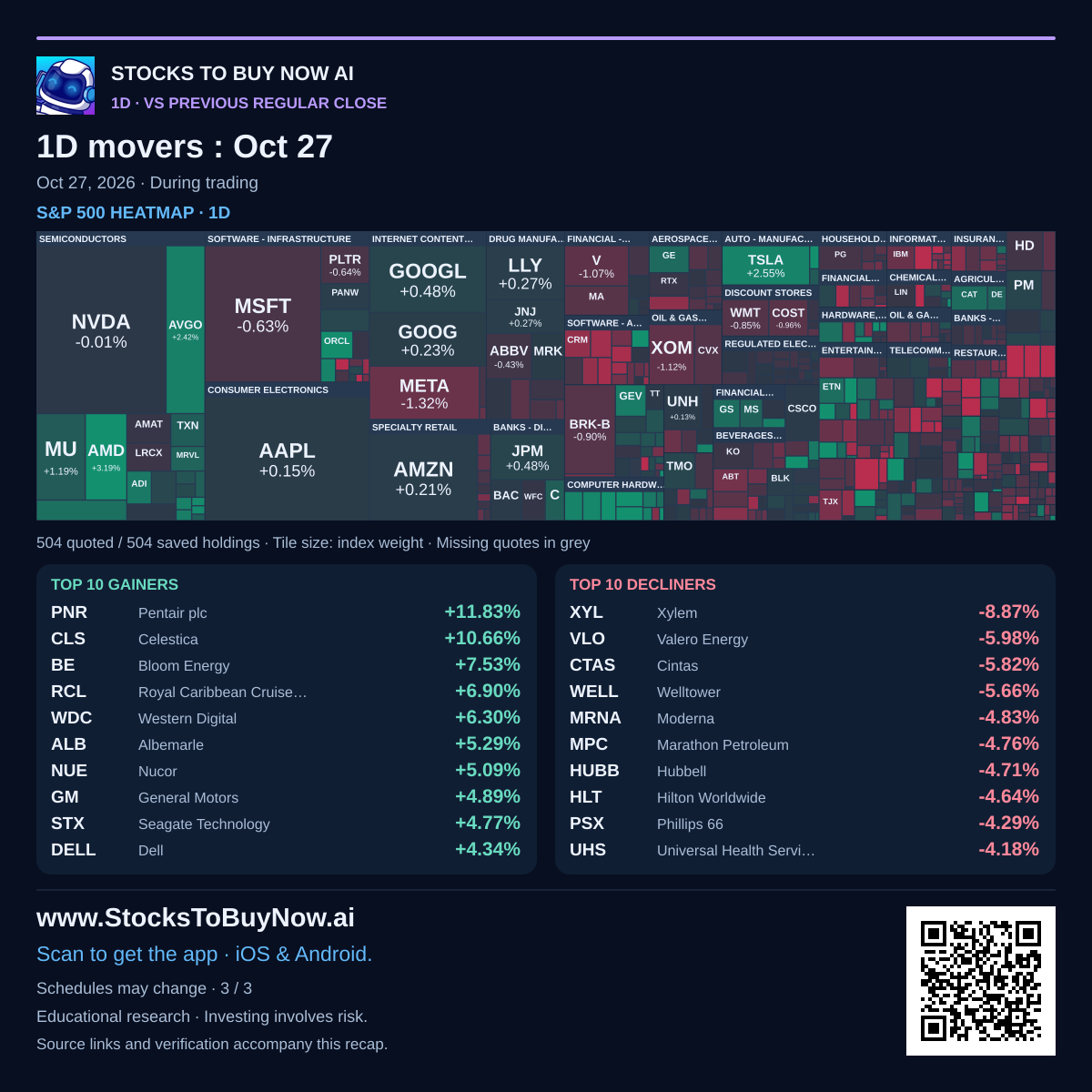Market-movers