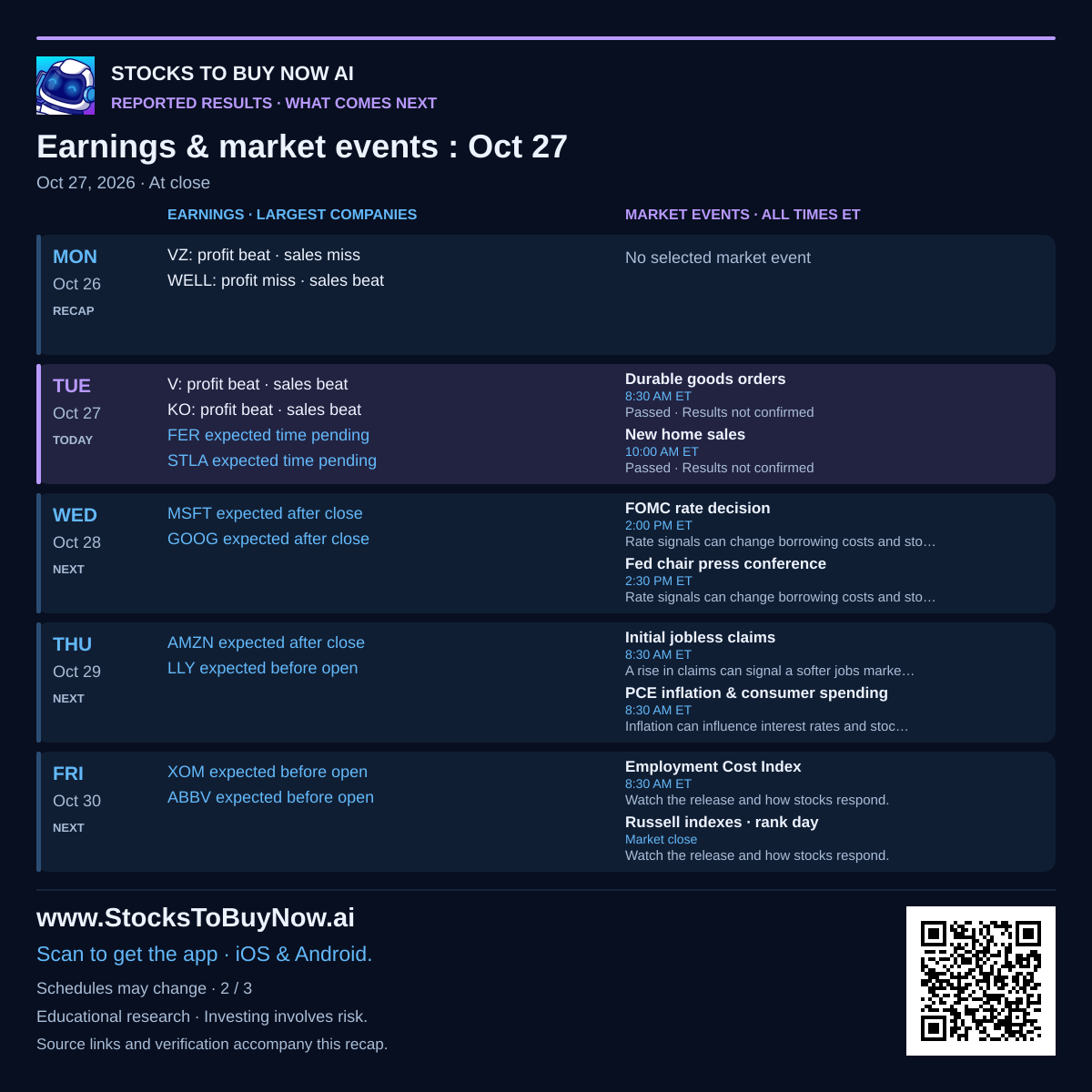 Recent and upcoming earnings and market events