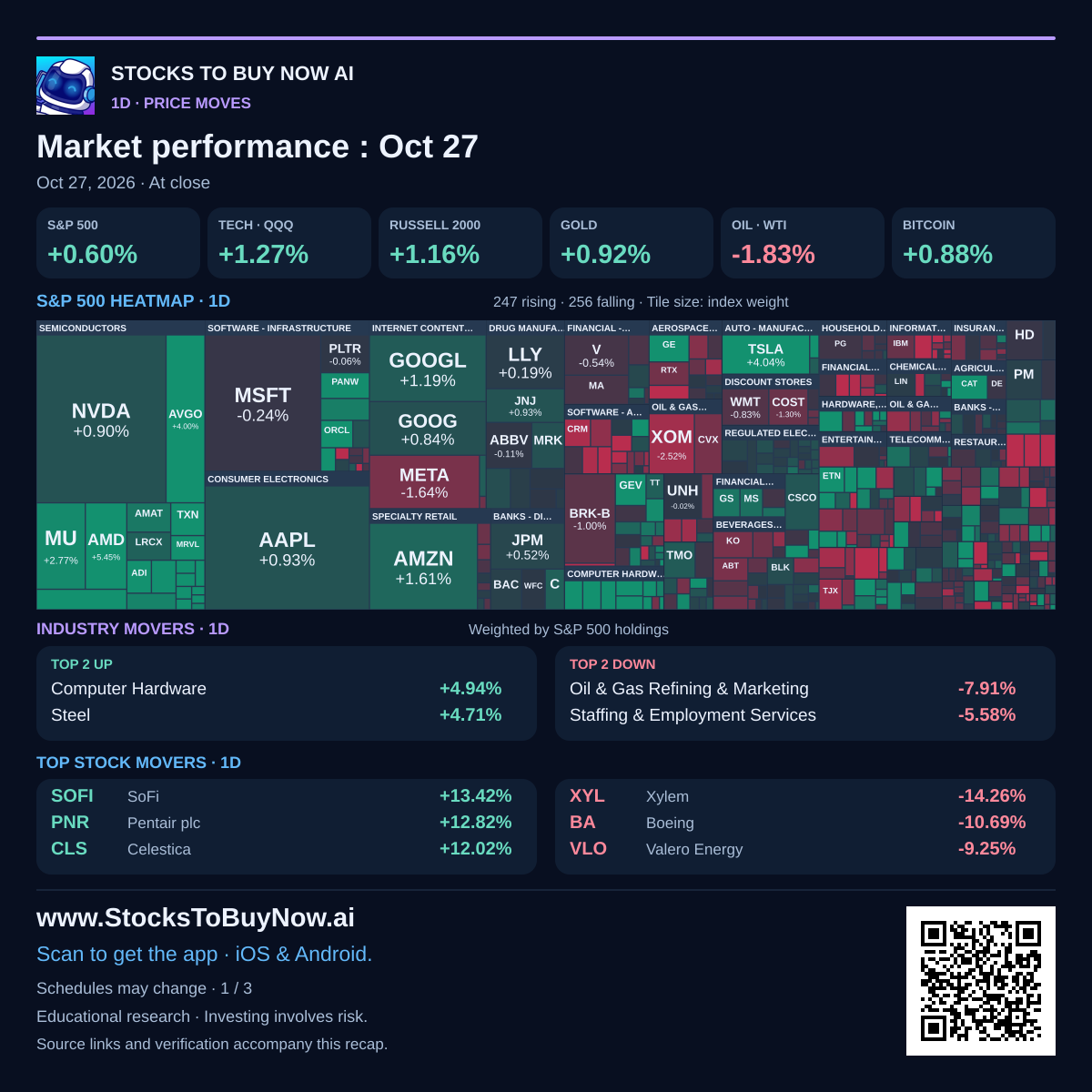 1d heatmap, market pulse and movers