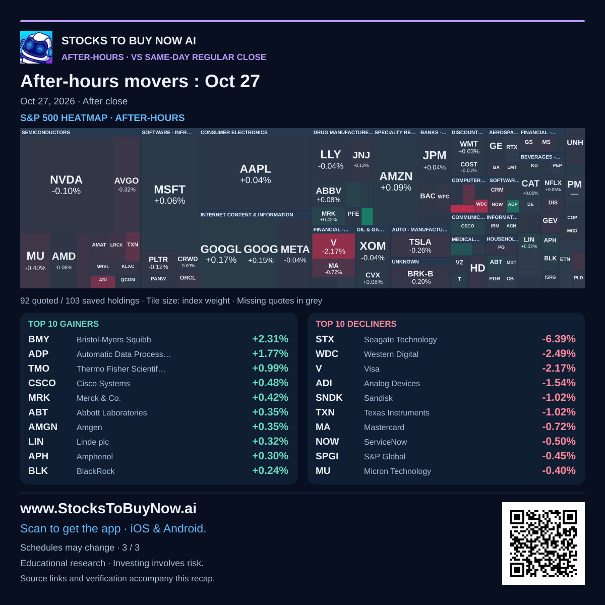Market heatmap & movers