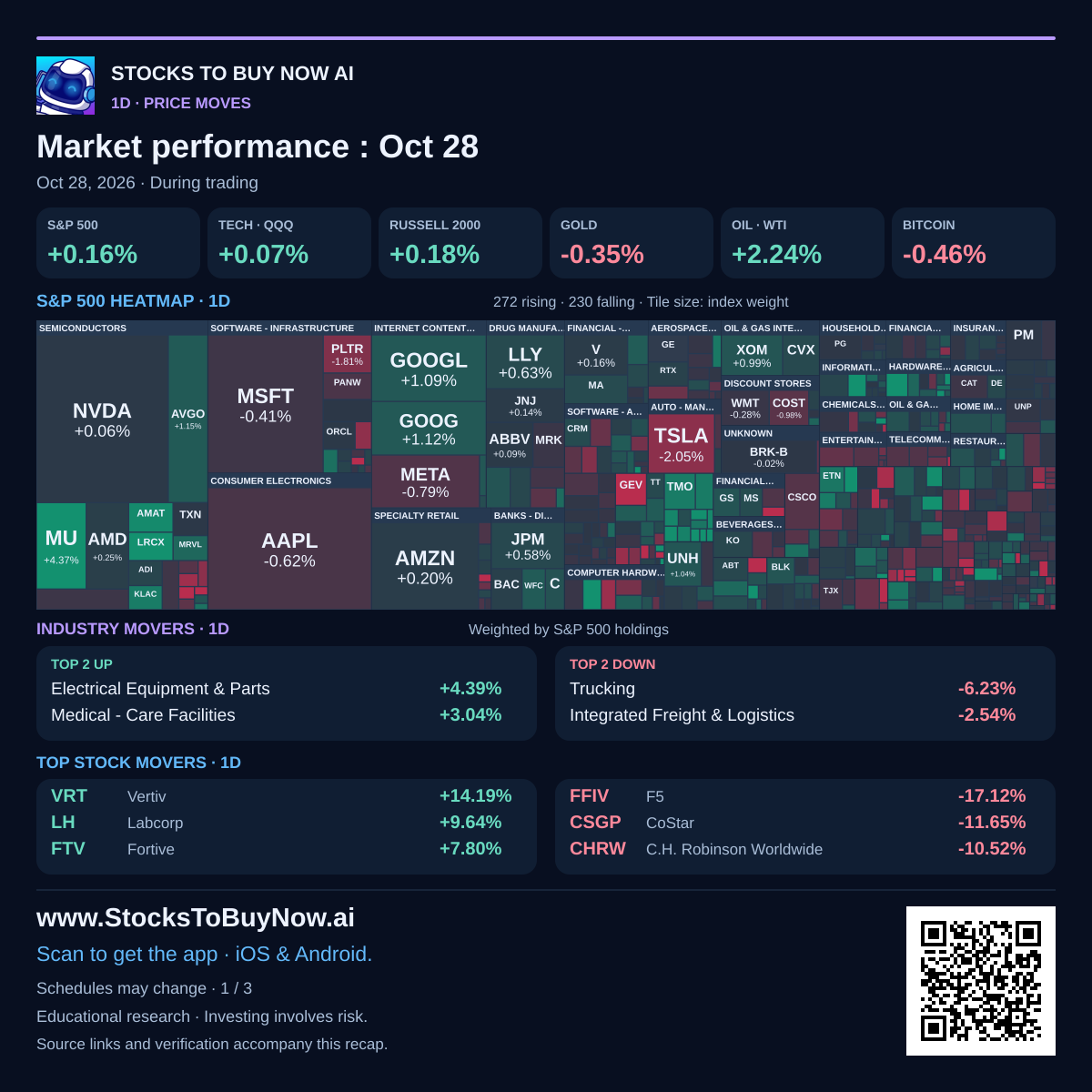 Market-performance