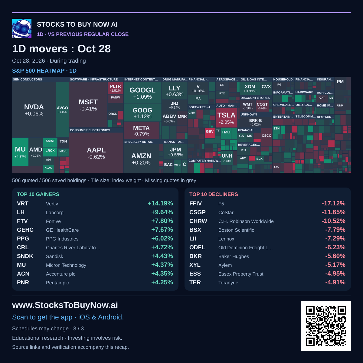 Market-movers