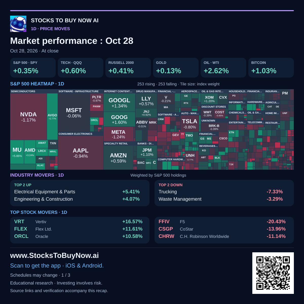 1d heatmap, market pulse and movers