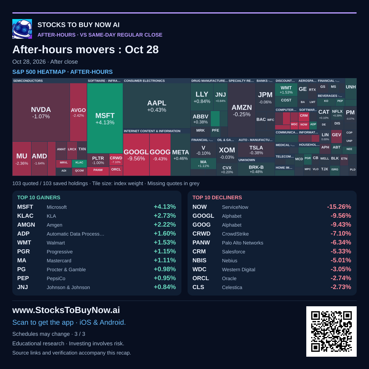 Market heatmap & movers