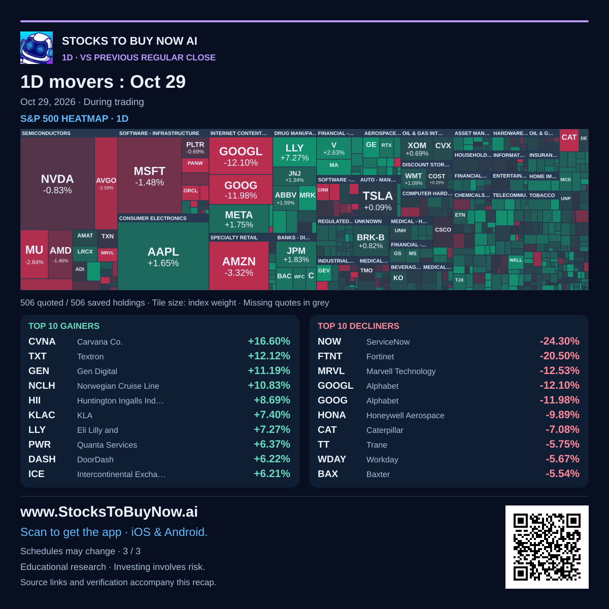 Market-movers