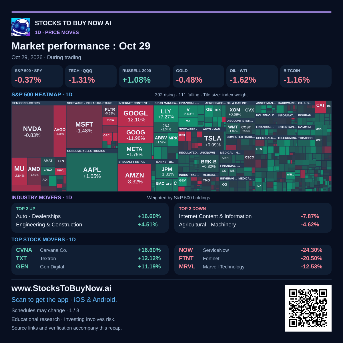 Market-performance
