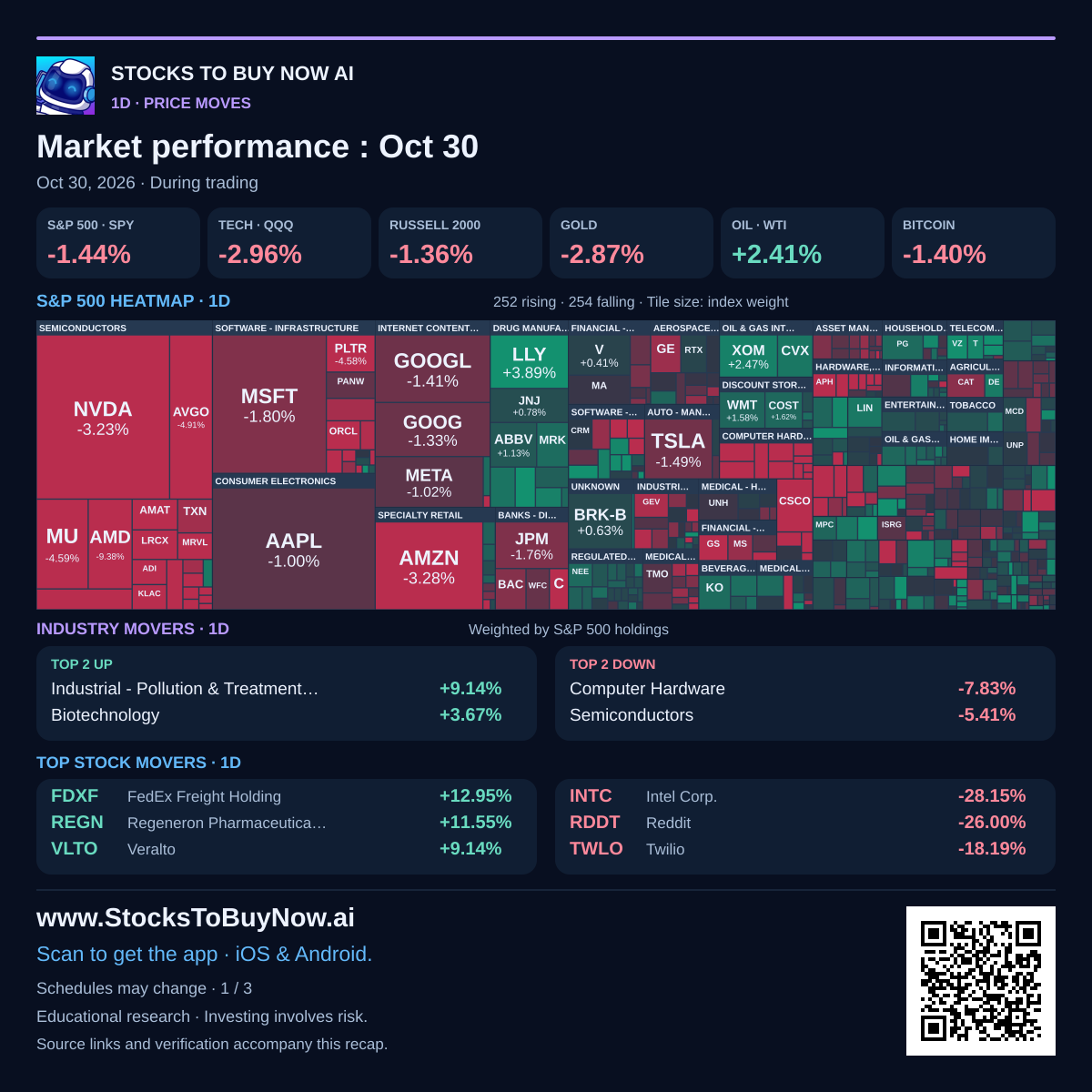 Market-performance